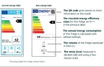 The old EU energy label, on the left, and the new energy label, on the right, with a QR code