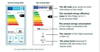 Refrigerator energy consumption old vs new