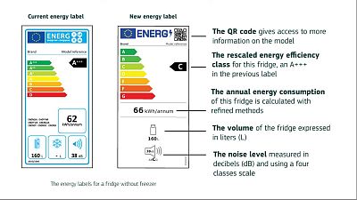 The old EU energy label, on the left, and the new energy label, on the right, with a QR code 