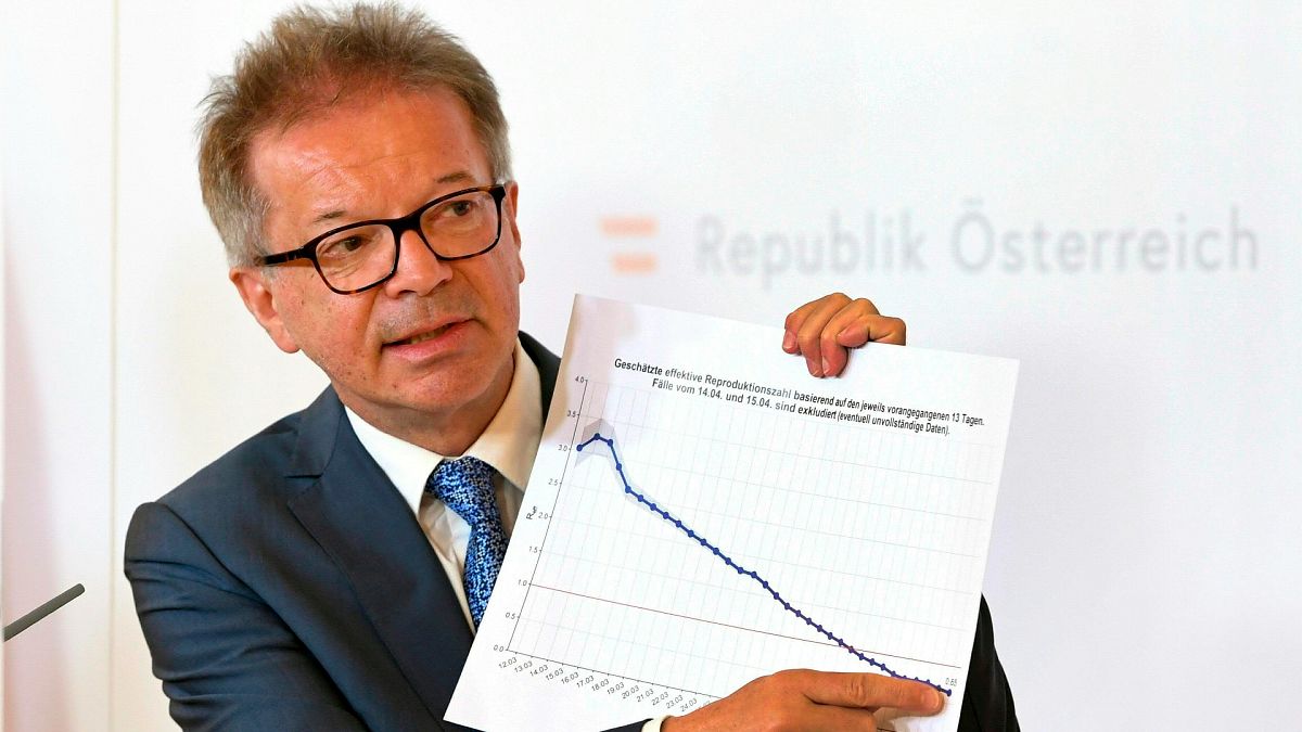 Avusturya Sağlık Bakanı Rudolf Anschober