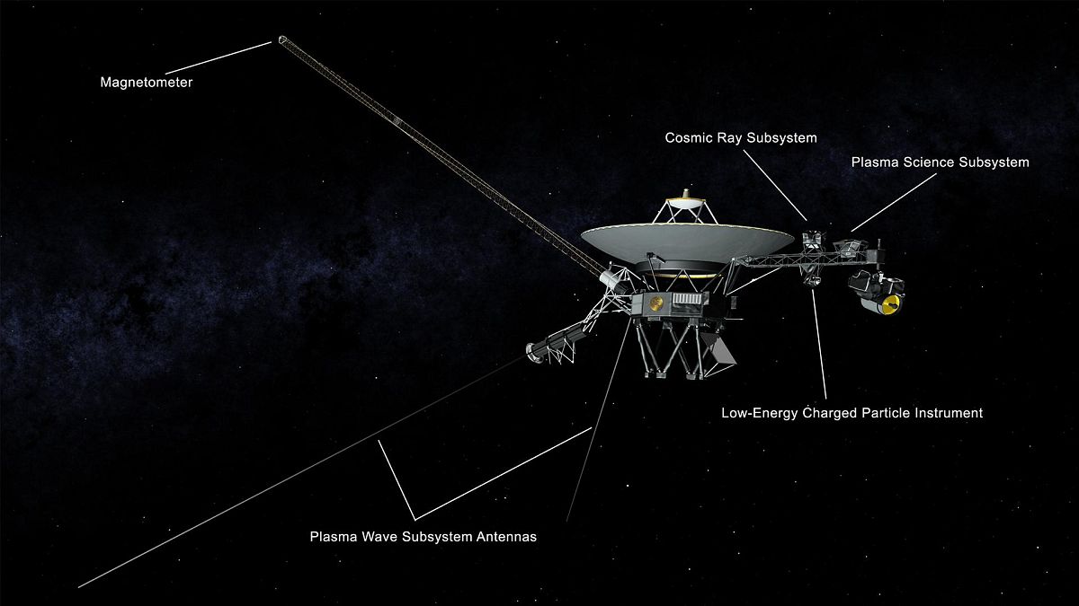 Illustration of NASA's Voyager spacecraft showing the antennas used by the Plasma Wave Subsystem and other instruments.