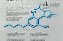 Formule chimique du CBD ou cannabidiol