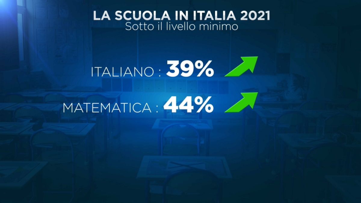 La crisi della scuola in Italia. 