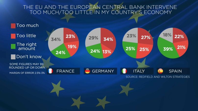 Euronews