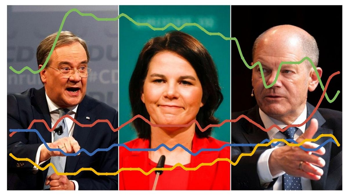 A montage of German chancellor hopefuls with a polling infographic -- for illustrative purposes only -- super-imposed over the top. 