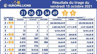 نتائج الأرقام الفائزة بجائزة اليانصيب الأوروبي في فرنسا