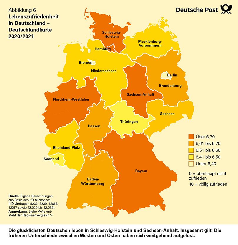 Deutsche Post und IfD Allensbach