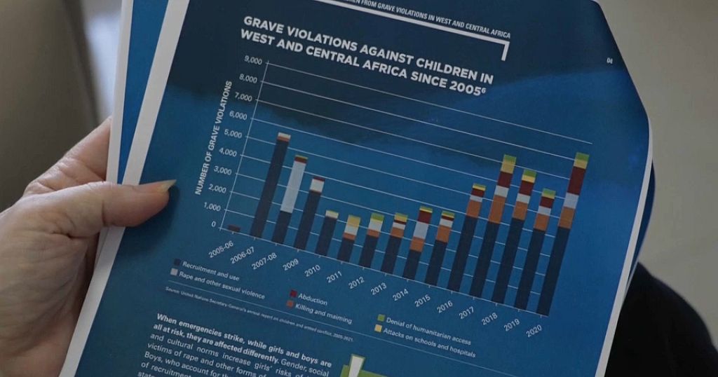Children in West and Central Africa most recruited by armed groups ...