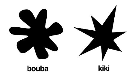 the Bouba/Kiki effect was found to apply in 17 out of 25 languages