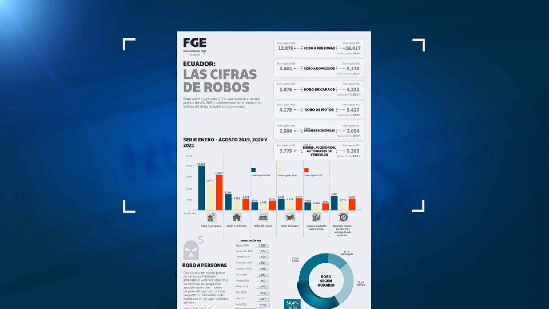 Resumen Del Año | Las 5 Noticias + Vistas En 2021 | Euronews