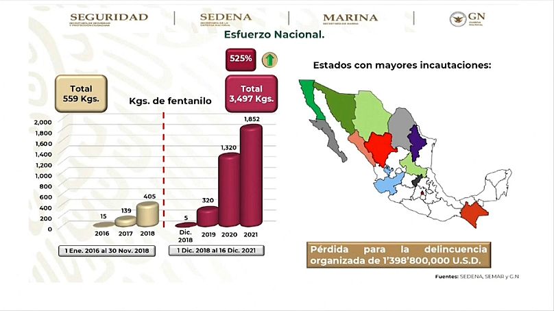 Gobierno de México vía AP