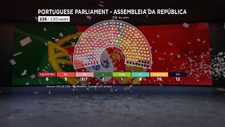 So sieht die Sitzverteilung im portugiesischen Parlament künftig aus