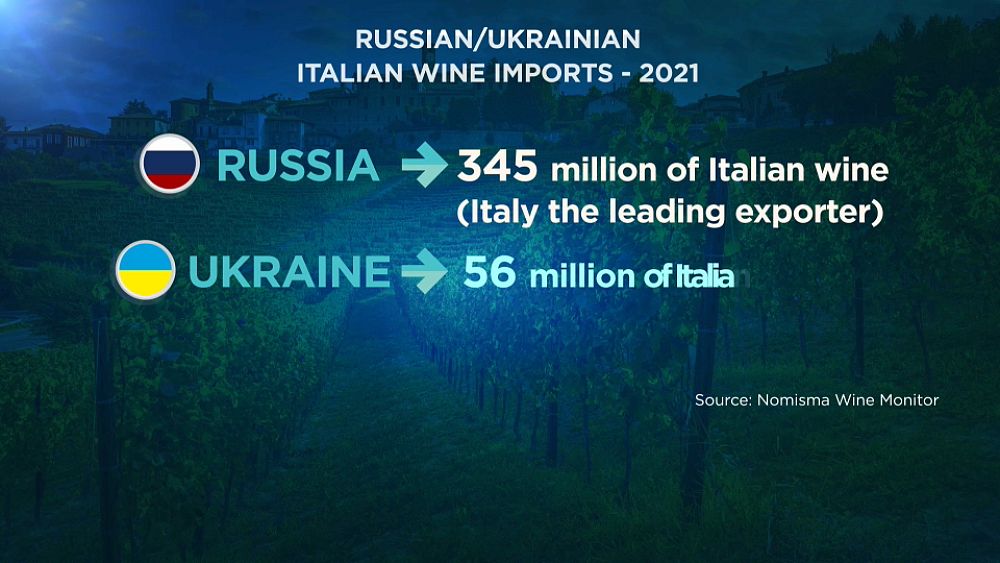 La guerra in Ucraina ha messo nei guai il principale fornitore russo di spumante italiano.