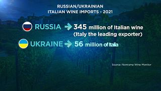 La guerra en Ucrania pone en aprietos al vino espumoso de Italia, el principal proveedor de Rusia