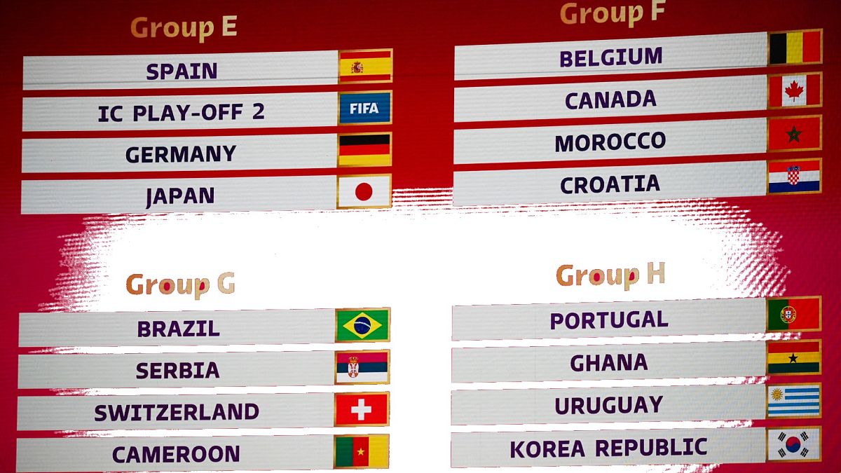 Quatre des groupes de la Coupe du monde 2022 après le tirage au sort organisé à Doha