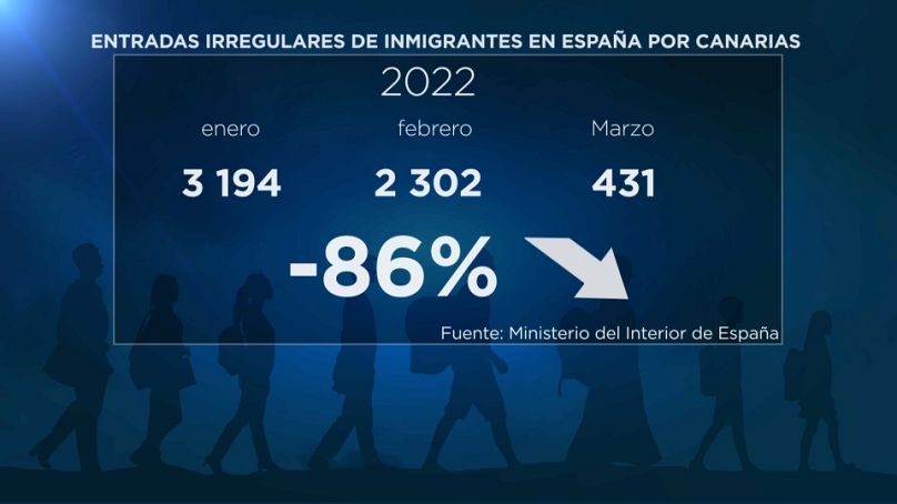 Euronews/Ministerio del Interior de España