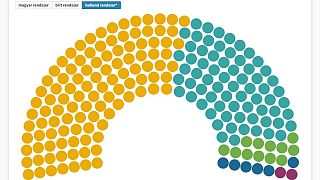 Így nézne ki a 2022-2026-os parlamenti patkó egy arányos rendszerben