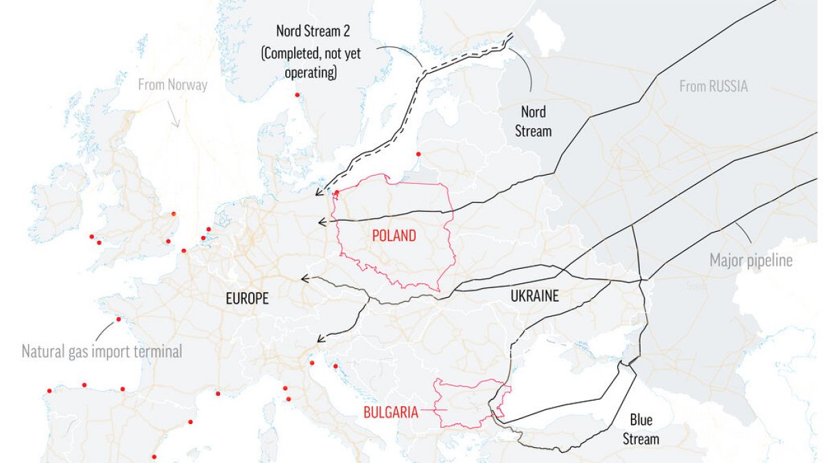 Gázvezetékek Európában