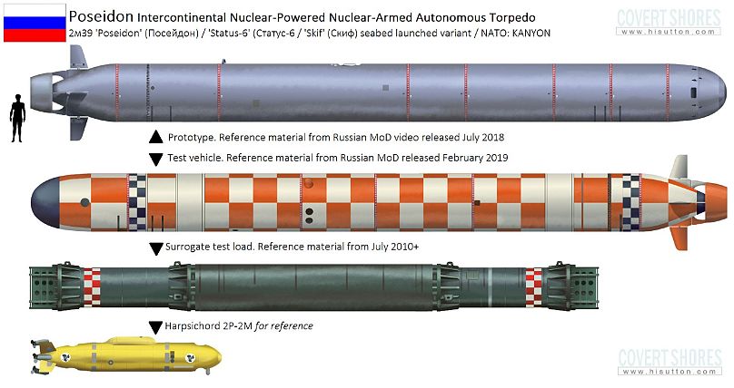 Original artwork courtesy of submarine expert HI Sutton / Covert Shores