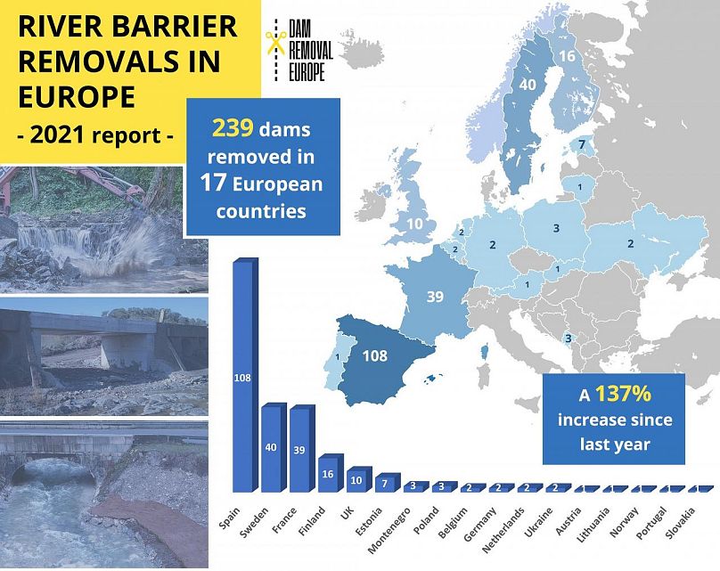 Dam removal Europe / Facebook