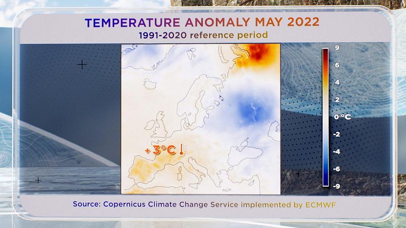 ECMWF- خدمة كوبرنيكوس لتغير المناخ