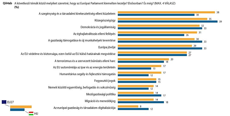 Európai Parlament