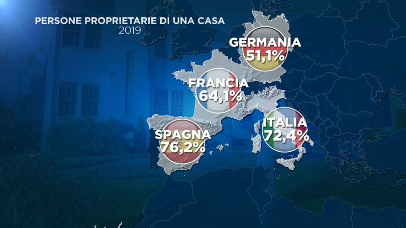 Euronews - dati Eurostat