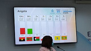 Quadro de resultados revelado pela CNE após contar 97,03% dos votos