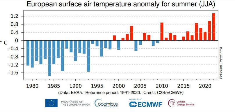 Data source: ERA5. Credit: Copernicus Climate Change Service/ECMWF.