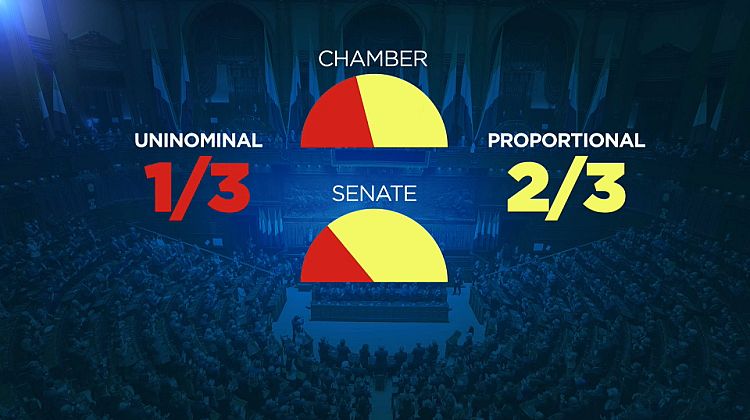 Italia estrena nuevas reglas electorales en sus comicios más