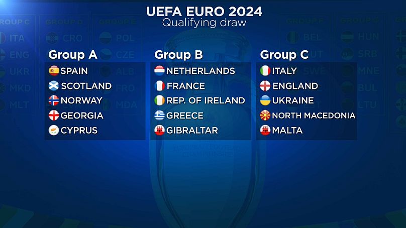 Euro 2024: o calendário dos jogos de Portugal na fase de qualificação - CNN  Portugal