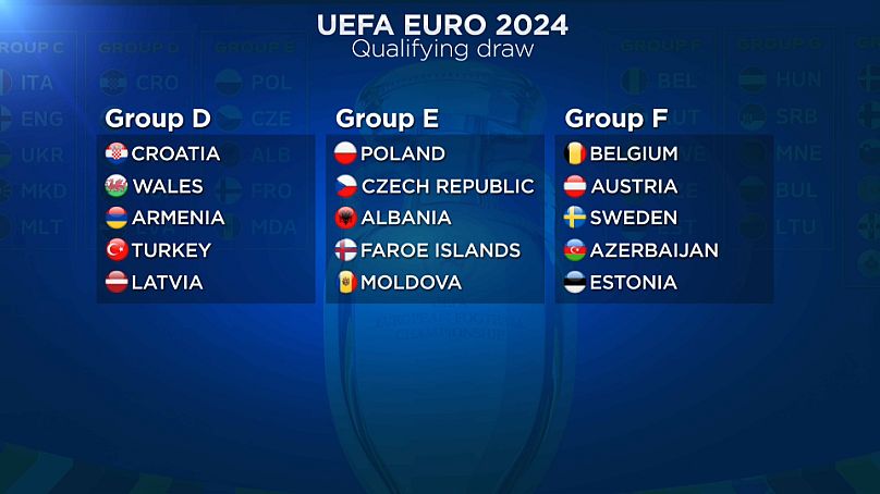 Euro'2024: Portugal, Alemanha e França já qualificados