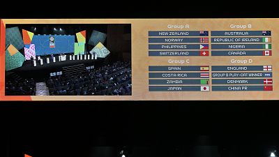 Find out what happened in the 2023 FIFA Women's World Cup draw