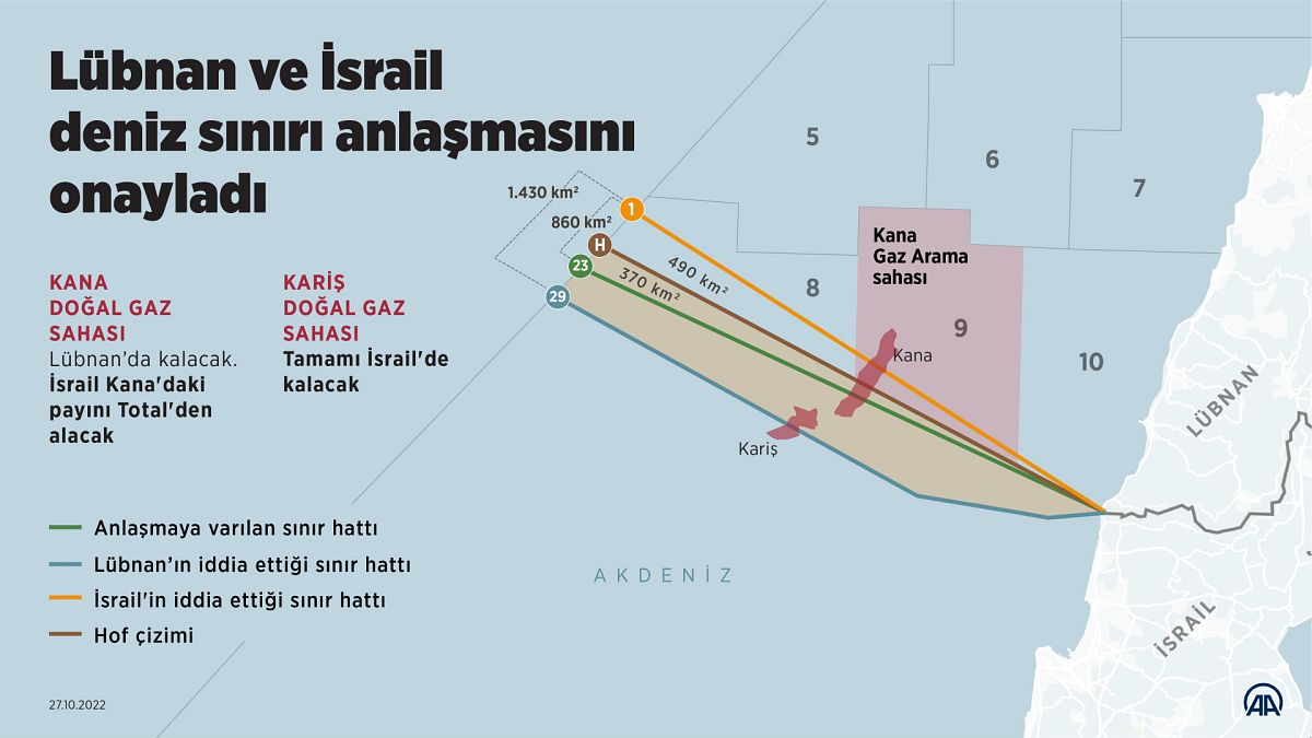 İsrail hükümeti Lübnan ile deniz sınırlarının çizilmesine ilişkin anlaşmayı onayladı
