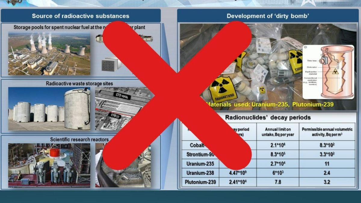 Fake: Russlands "Beweise" für "schmutzige Bombe" sind laut Slowenien 12 Jahre alte Fotos 