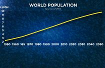 График роста населения Земли
