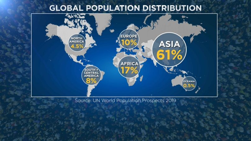Source : UN World population prospect, 2019, via Euronews
