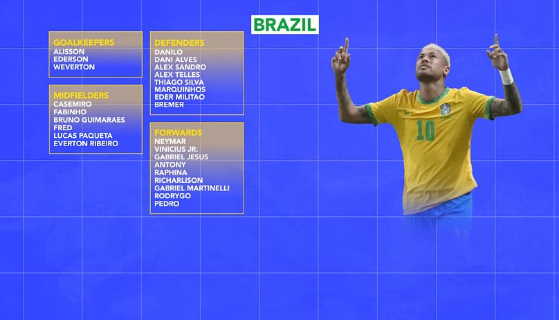 World Cup 2022: Five terrifying ways Brazil could line up in Qatar