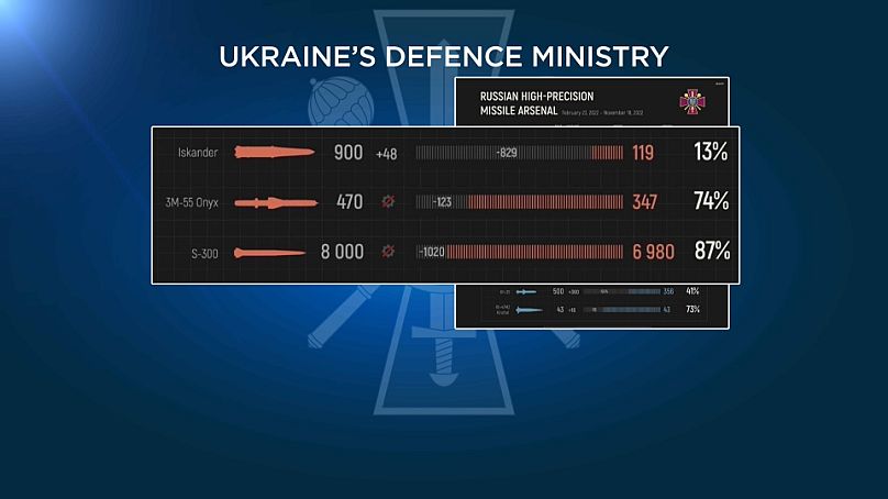 Ministro ucraniano de Defensa