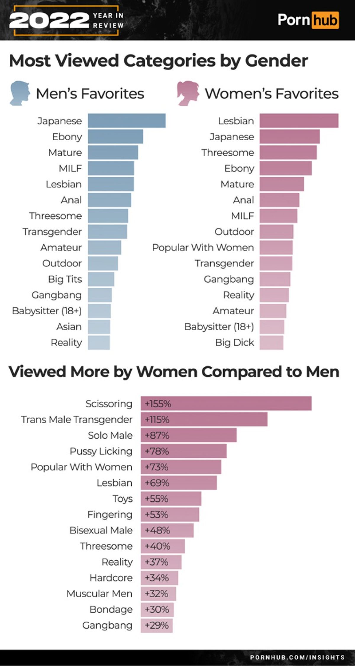 New sex study shows which European countries watch the most porn online