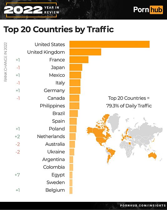 Pornhub 2025 Stats