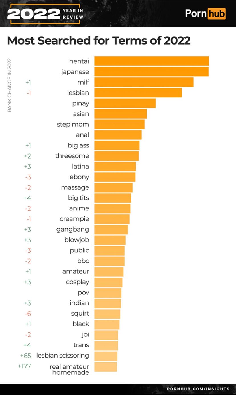 new-sex-study-shows-which-european-countries-watch-the-most-porn-online