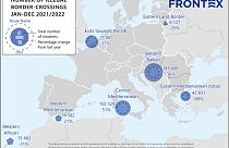 Frontex AB ülkelerine kaçak giriş rotaları