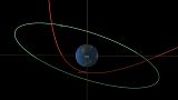 Schéma réalisé par la NASA montrant la trajectoire estimée de l'astéroïde 2023 BU, en rouge, affectée par la gravité terrestre. 