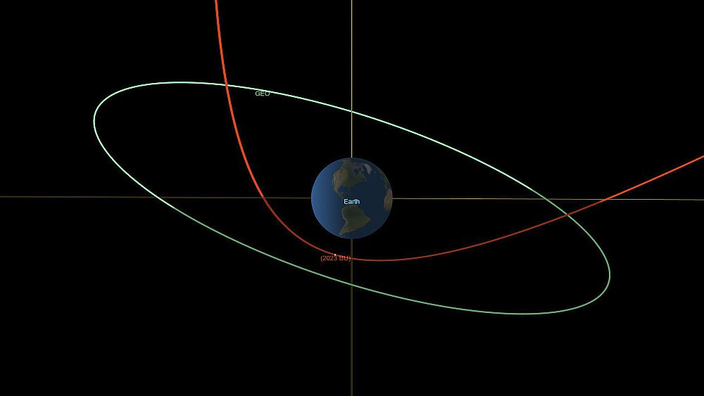 An asteroid the size of a truck passed close to Earth
