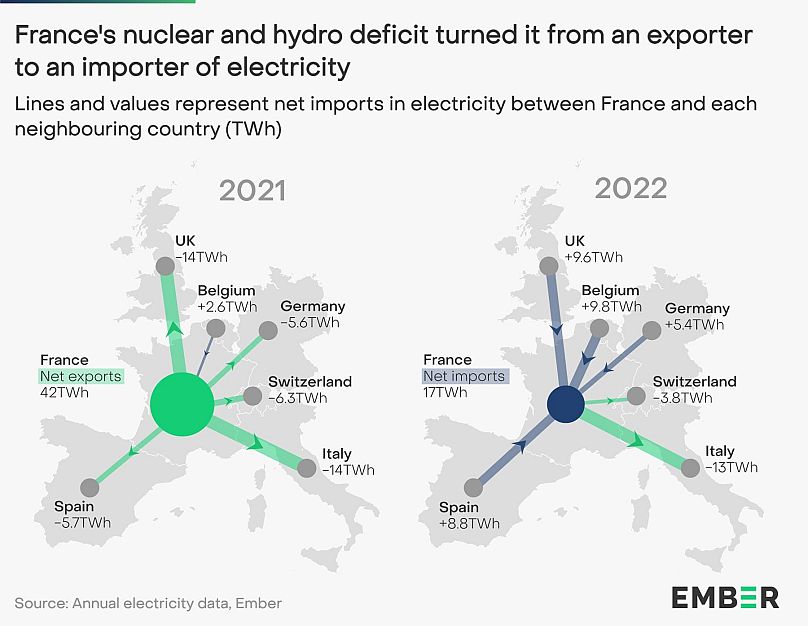 Record year for wind farms raises hope for EU green energy goals