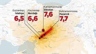 Türkiye'de 6 Şubat'ta meydana gelen Kahramanmaraş merkezli depremler