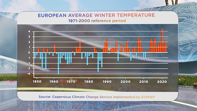 Quelle: Copernicus Climate Change Service, ausgeführt vom EZMW