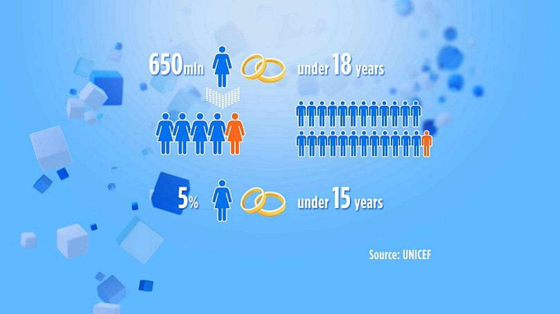 At what age can you legally get married in Europe? | Euronews