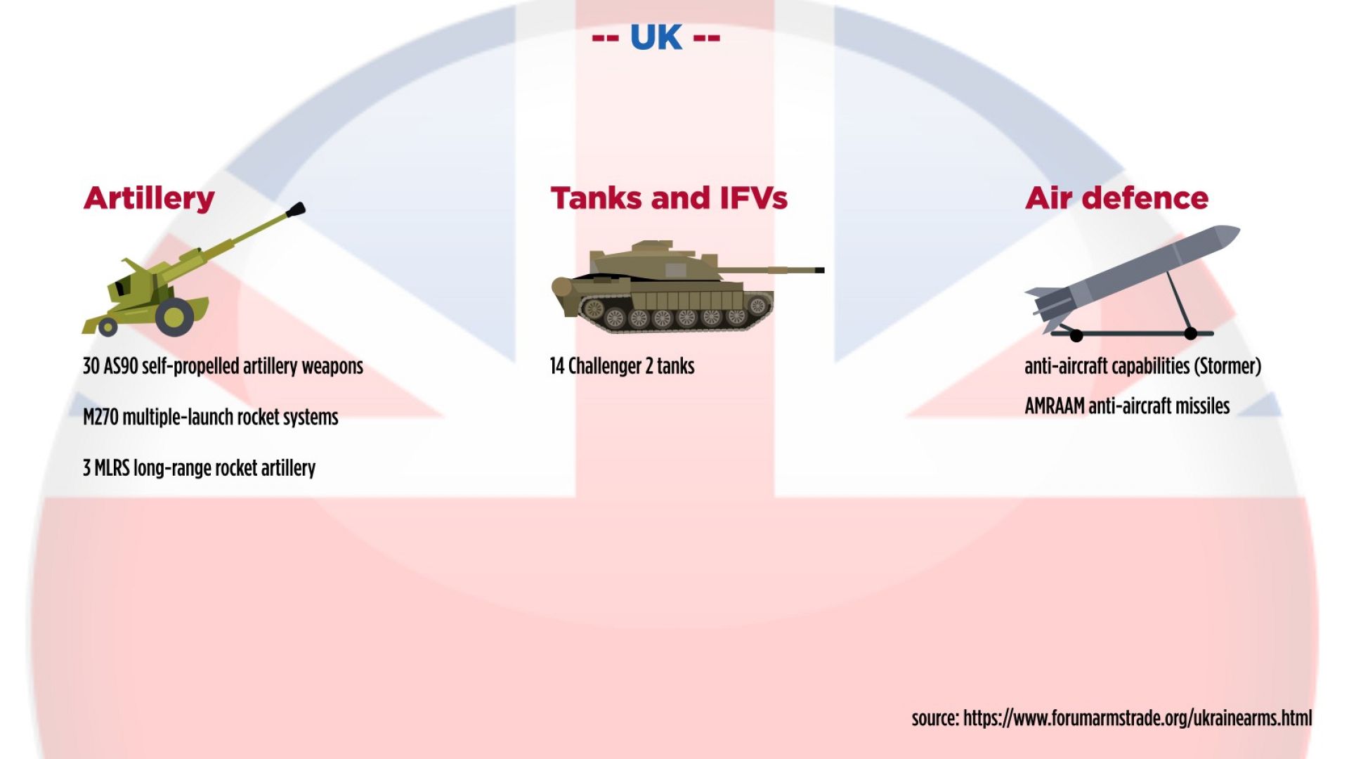 Which Countries Are Sending Heavy Weapons To Ukraine, And Is It Enough ...